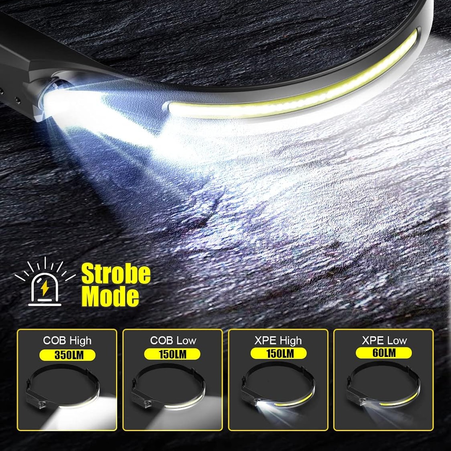 Rechargeable LED Headlamp 2 Pack with Motion Sensor: image 4